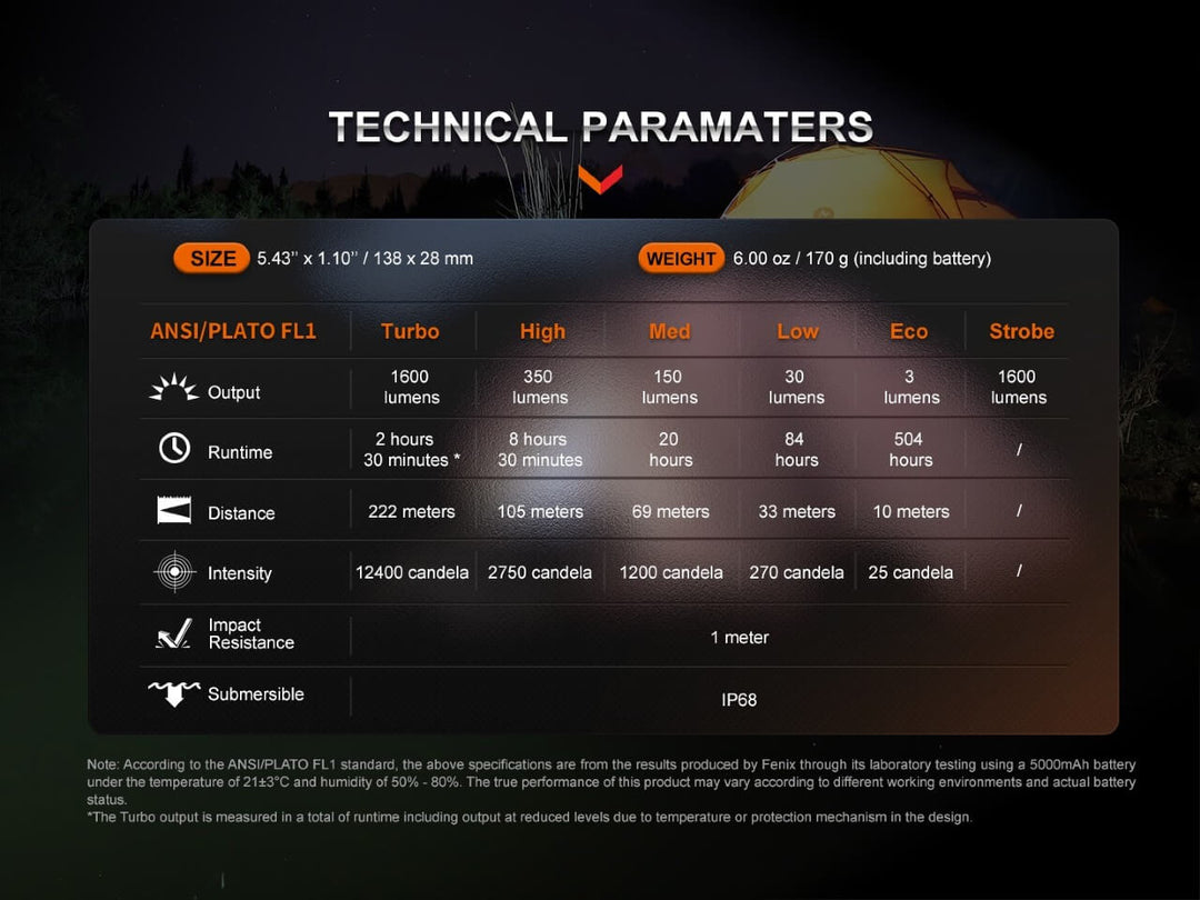Fenix E-CP Powerbank Flashlight technical parameters chart