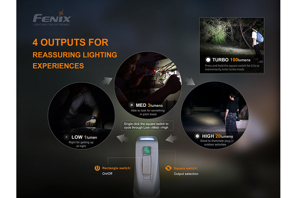 Several photos showing the different outputs of the Fenix E-STAR emergency LED flashlight 