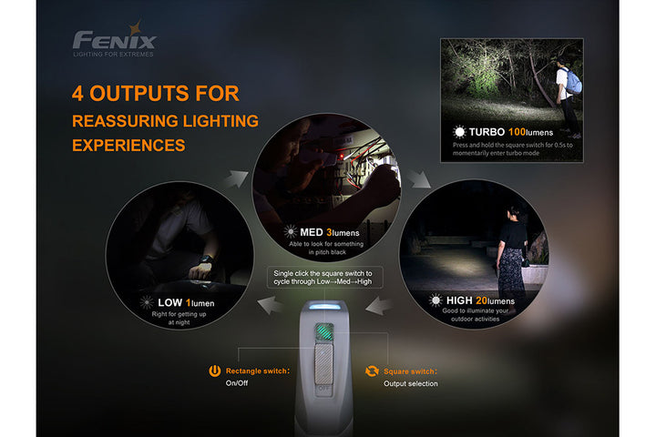 Several photos showing the different outputs of the Fenix E-STAR emergency LED flashlight 