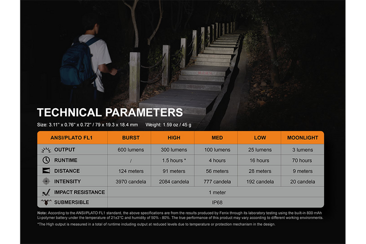 Fenix E09R rechargeable flashlight technical parameters chart