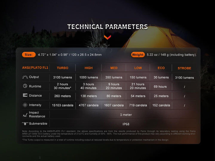 Fenix E35R high-performance rechargeable LED flashlight 