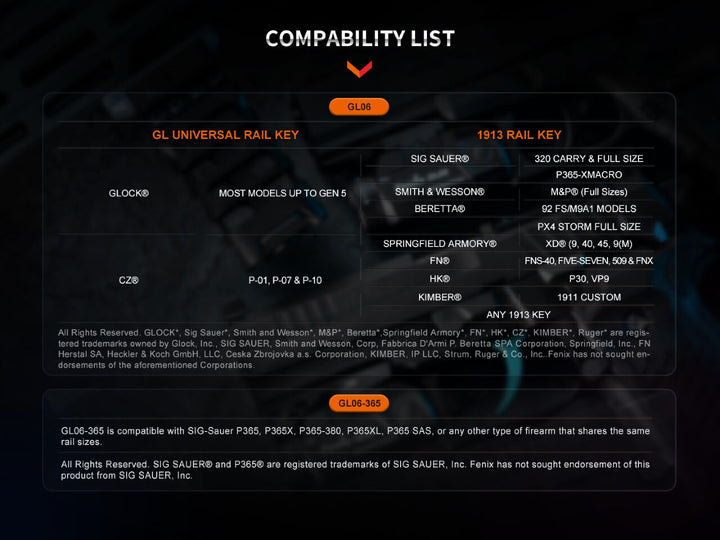 Compatibility list for the Fenix GL06 Pocket Pistol Tactical LED Light 