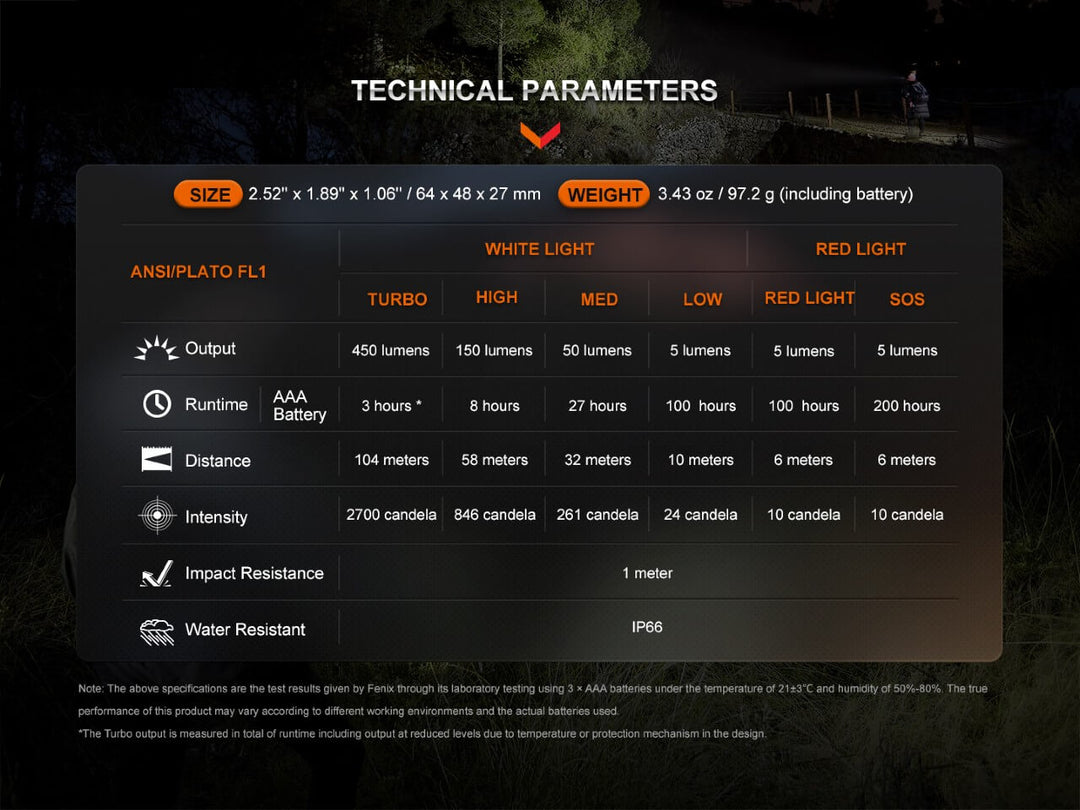 Fenix HL16 lightweight hiking headlamp technical parameters chart