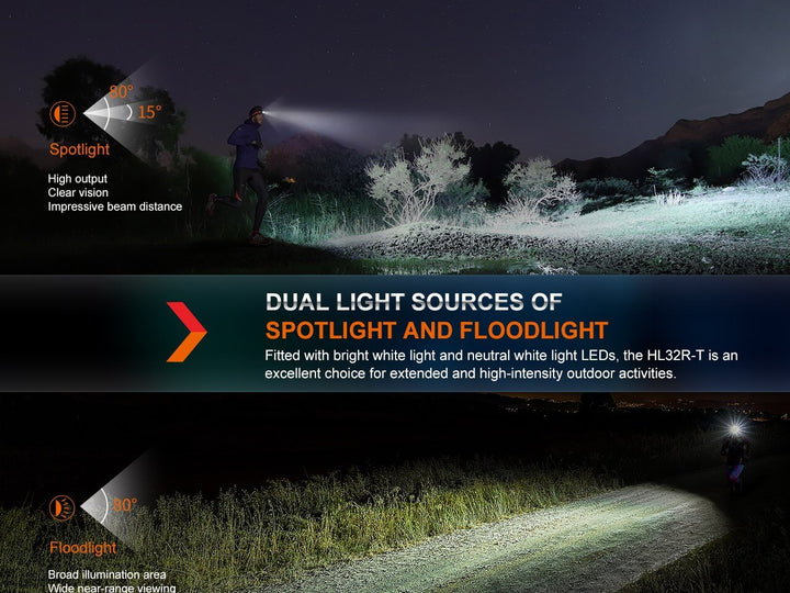 Two photos showing the spot and flood light options of the Fenix HL32R-T Trail Running Headlamp 