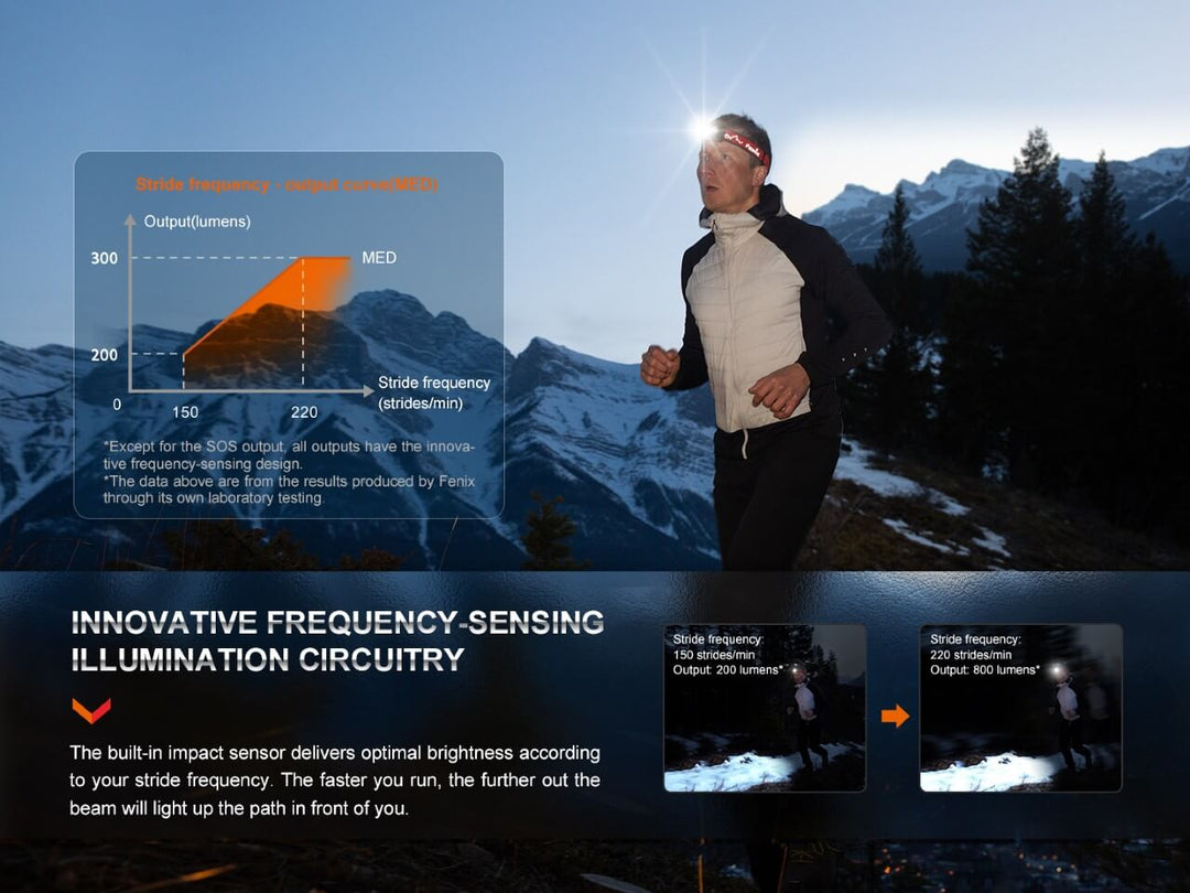 Several photos discussing the sophisticated circuitry of the Fenix HL32R-T Trail Running Headlamp 