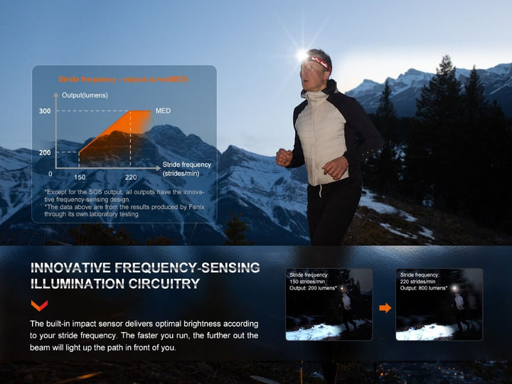 Several photos discussing the sophisticated circuitry of the Fenix HL32R-T Trail Running Headlamp 