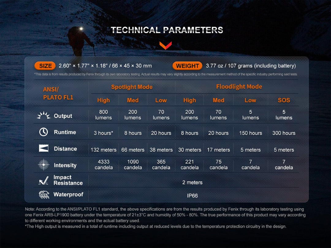 Fenix HL32R-T Trail Running Headlamp technical parameters chart