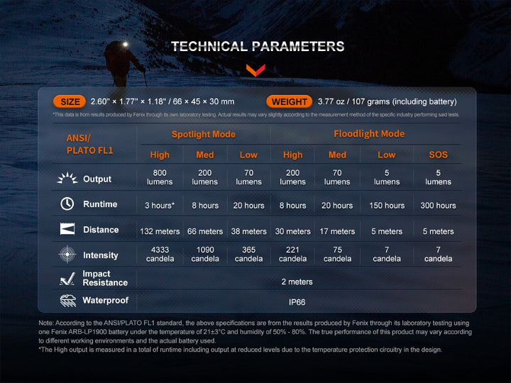 Fenix HL32R-T Trail Running Headlamp technical parameters chart