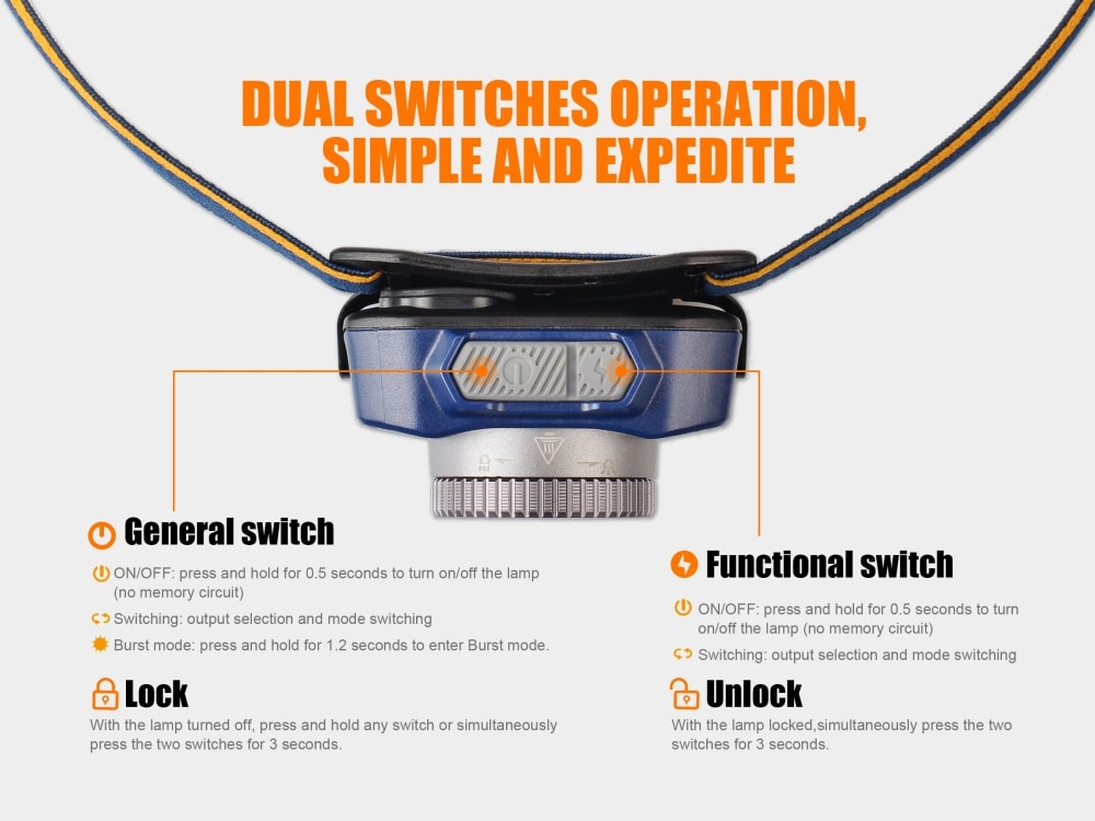 Graphics showing the details of the switches for the Fenix HL40R focusable headlamp