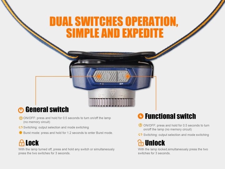 Graphics showing the details of the switches for the Fenix HL40R focusable headlamp