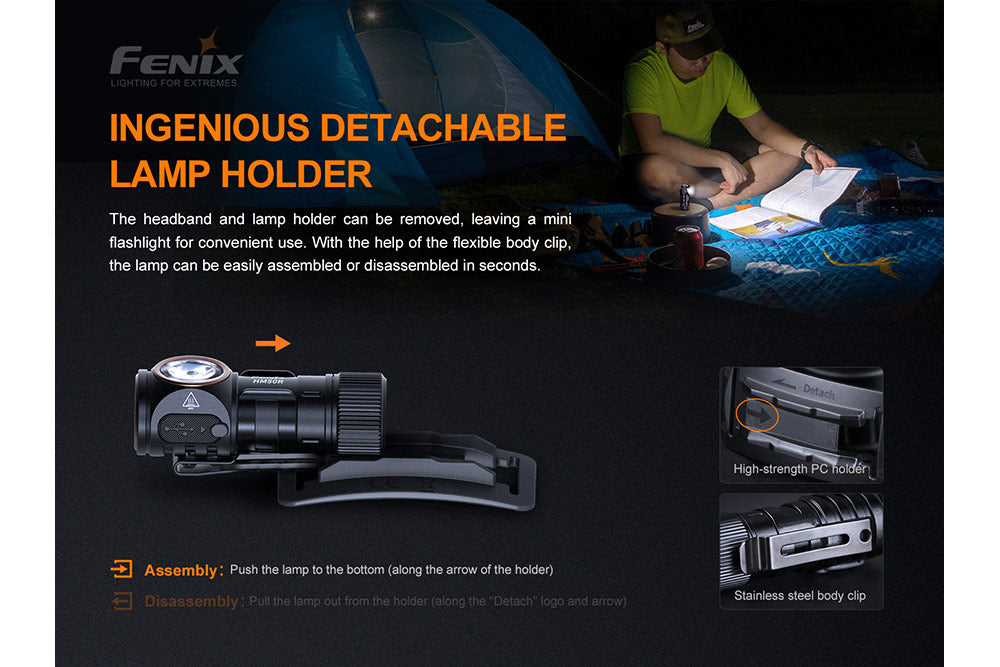 Graphics showing the details of the removeable mount for the Fenix HM50R V2 LED headlamp 