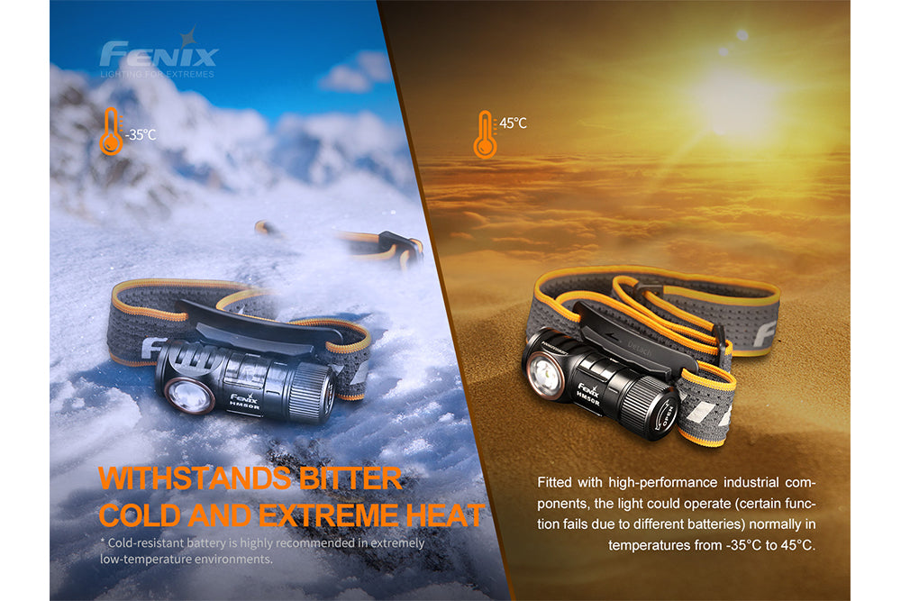 Fenix HM50R V2 LED headlamp in extreme environments