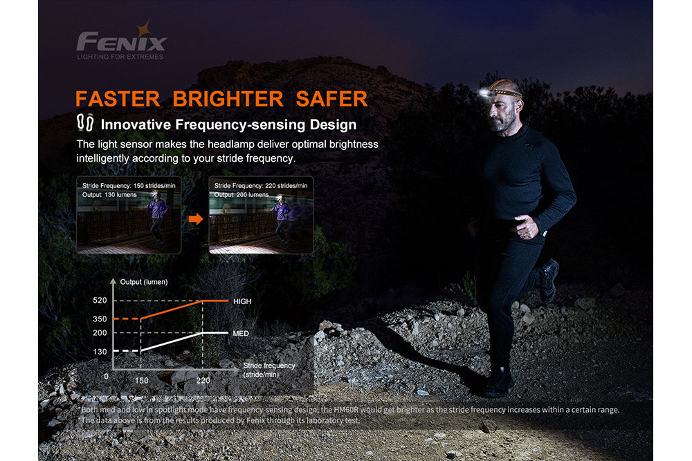 Fenix HM60R LED headlamp used on a trail run
