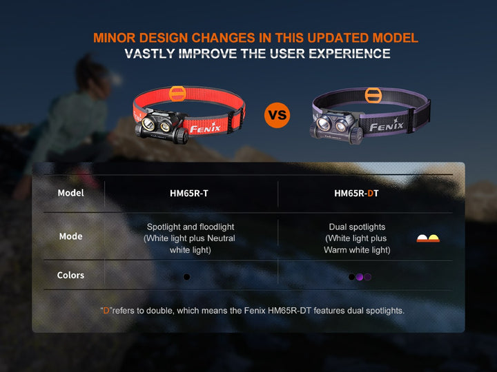 A chart comparing the Fenix HM65R-DT trail running headlamp to a previous model