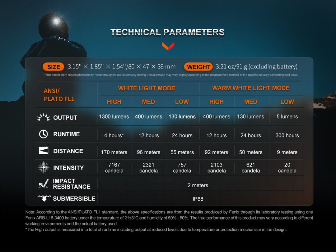 Fenix HM65R-DT trail running headlamp technical parameters chart