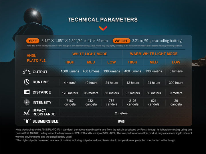 Fenix HM65R-DT trail running headlamp technical parameters chart