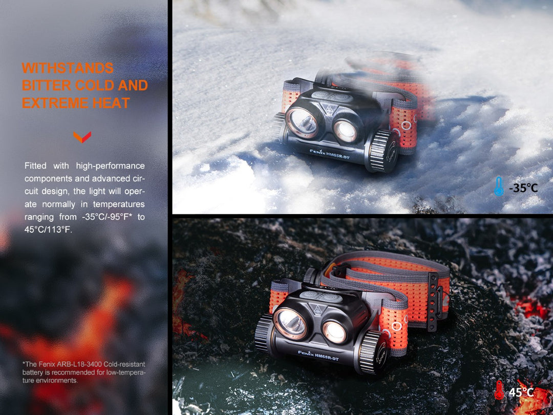 Photos showing the Fenix HM65R-DT trail running headlamp in extreme environments