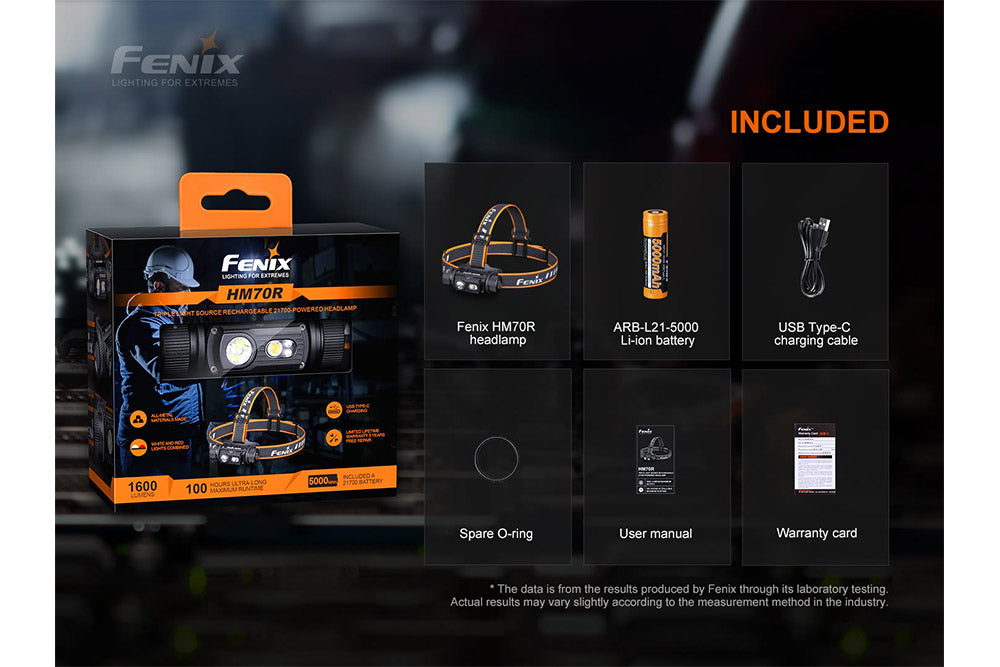 Fenix HM70R rechargeable headlamp in packaging with included accessories
