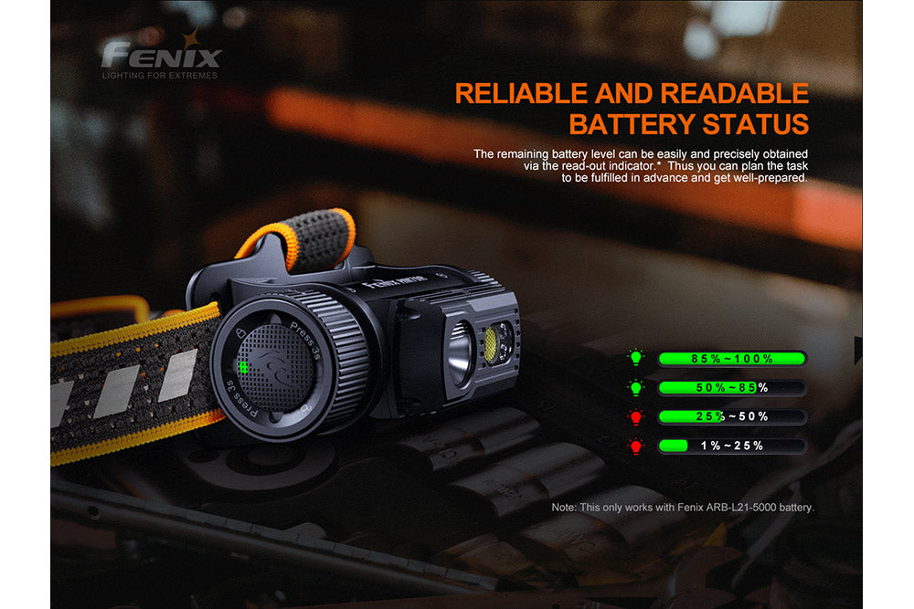 Fenix HM70R rechargeable headlamp with graphics explaining the battery level indicator