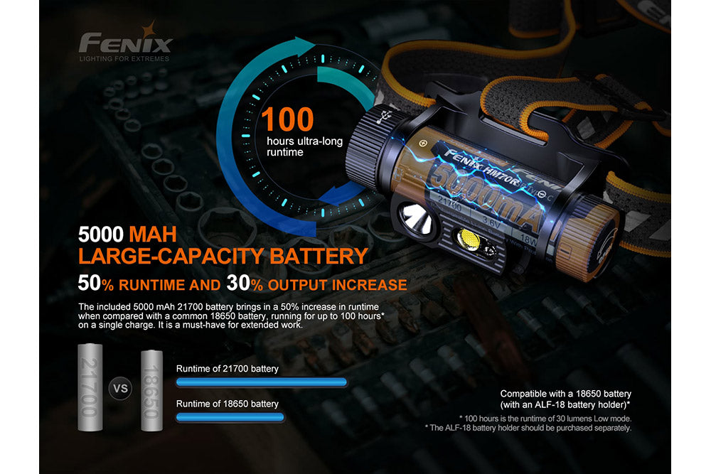 Fenix HM70R rechargeable headlamp with graphics displaying its battery capacity