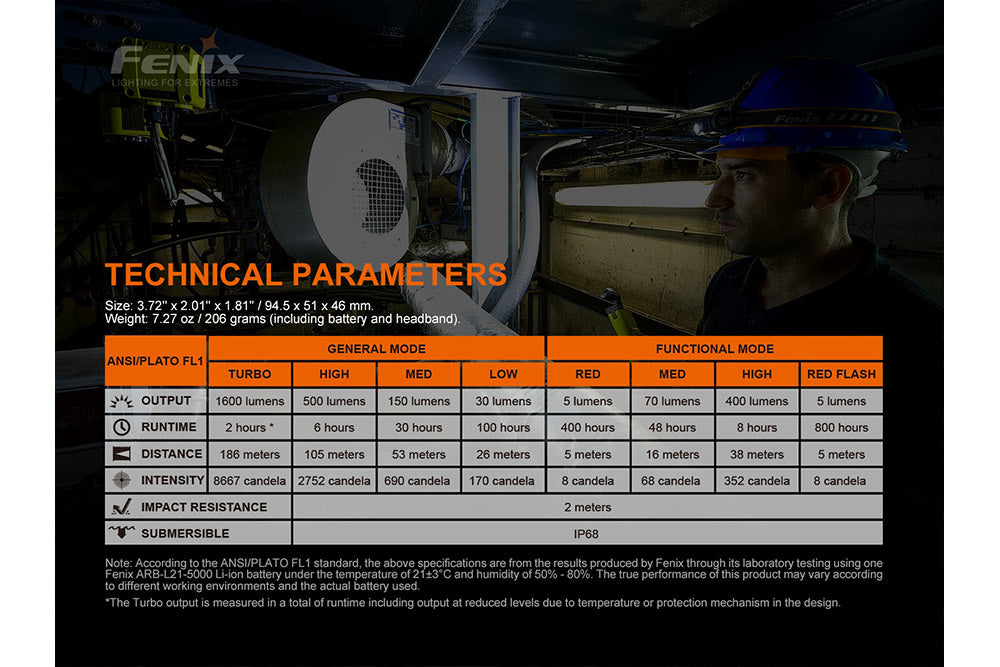 Fenix HM70R rechargeable headlamp technical parameters chart