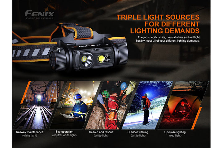 Several photos showing the different outputs and light sources of the Fenix HM70R rechargeable headlamp 
