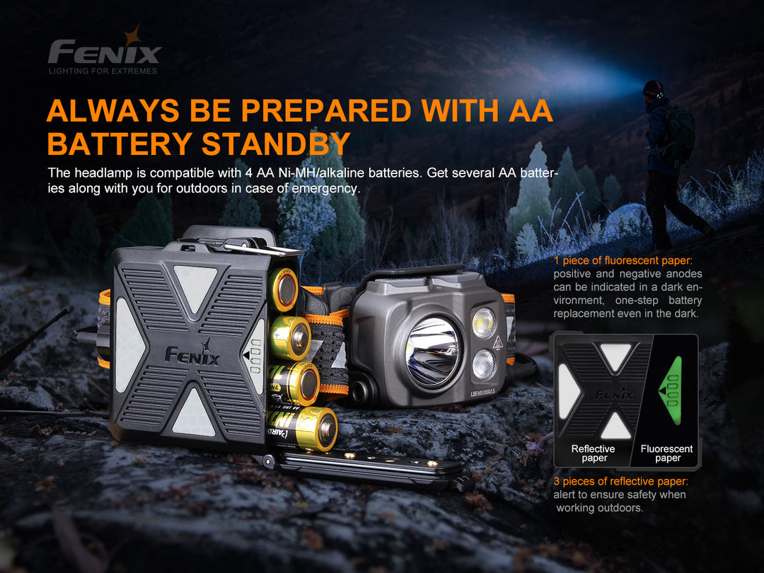 Several photos showing the different battery options for the Fenix HP16R Rechargeable Headlamp 