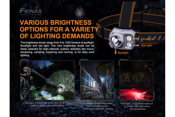 Several photos showing the different outputs of the Fenix HP16R Rechargeable Headlamp 