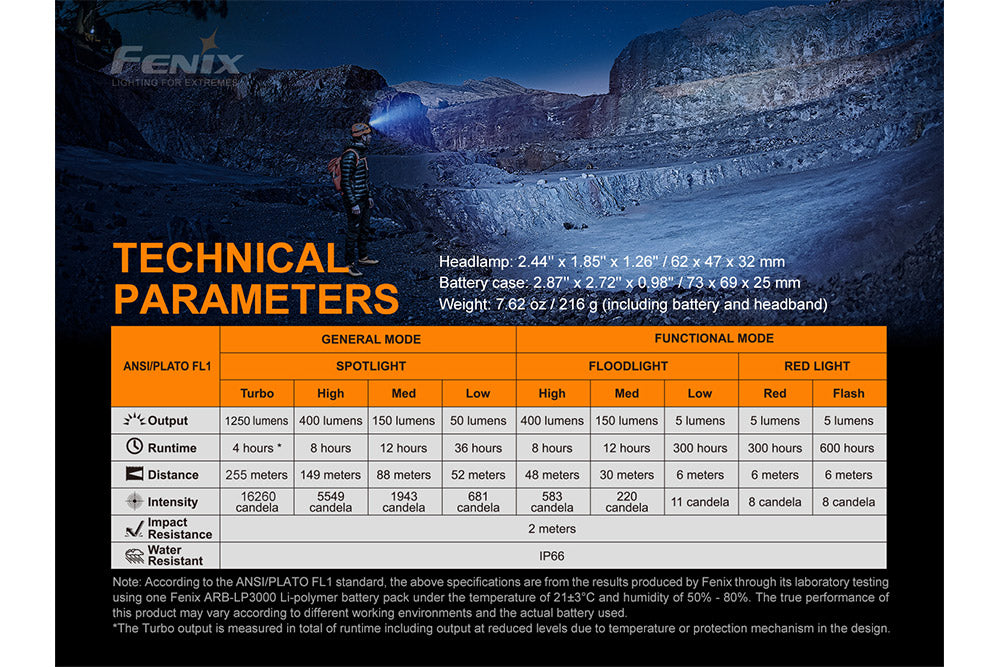 Fenix HP16R Rechargeable Headlamp technical parameters chart