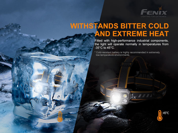 Photos showing the Fenix HP16R Rechargeable Headlamp in extreme environments