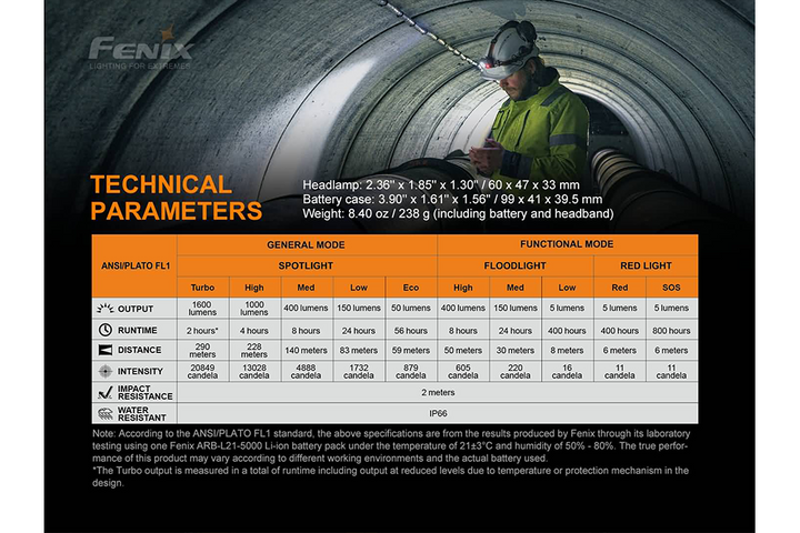Fenix HP25R V2 headlamp technical parameters