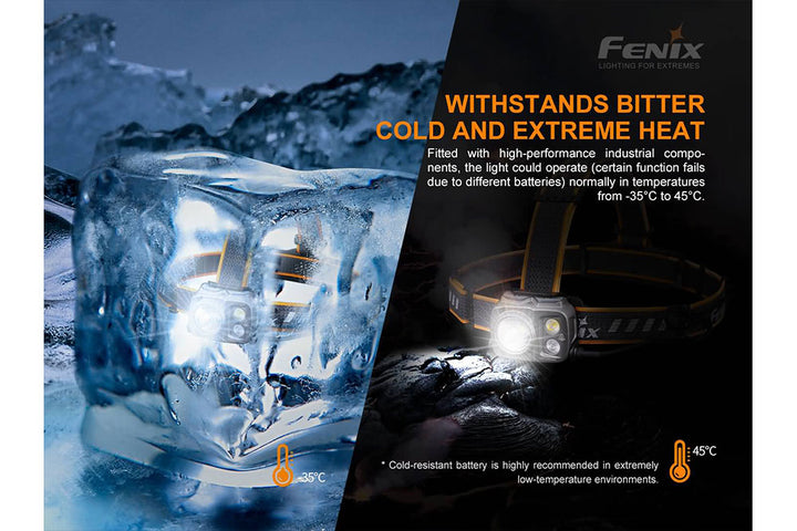Photos showing the Fenix HP25R V2 headlamp in extreme environments