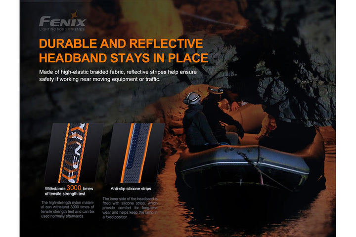 Several photos showing the features of the Fenix HP30R V2 LED headlamp's headlamp