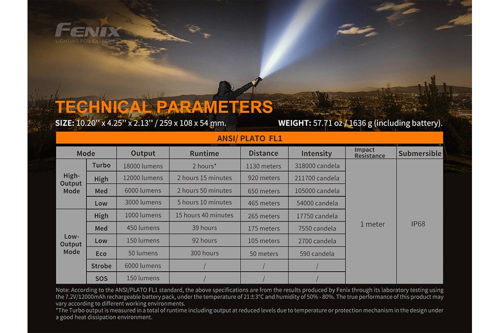 Fenix LR80R rechargeable LED searchlight technical parameters chart