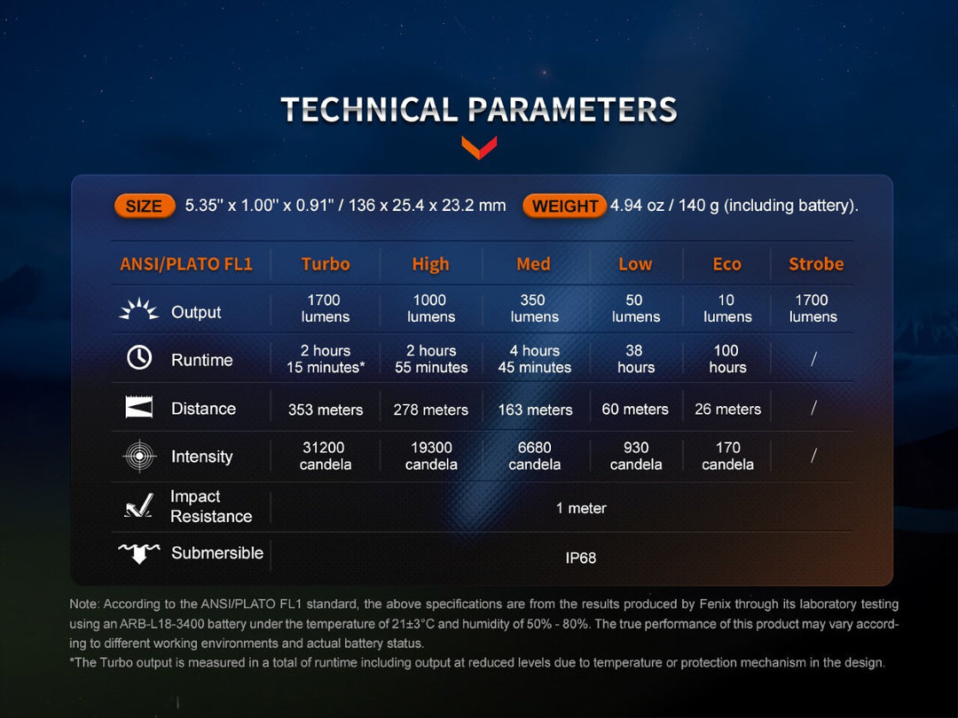 Fenix PD35R Compact Flashlight technical parameters chart