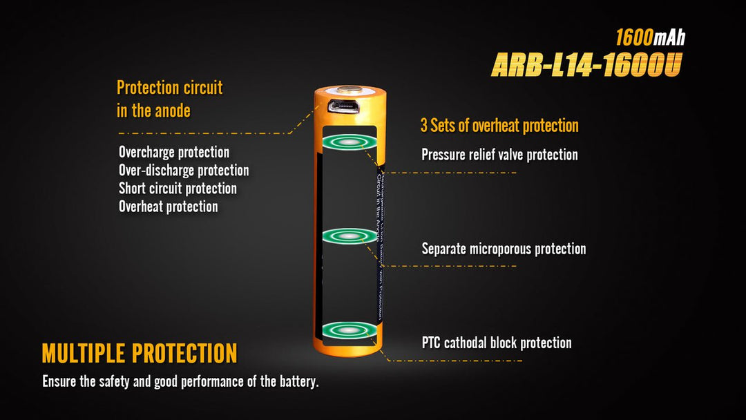 Fenix ARB-L14-1600U 1.5V USB Rechargeable Li-ion AA Battery - Fenix Store