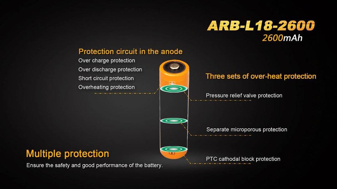 Fenix ARB-L18-2600 High-Capacity 18650 Battery - 2600mAh - Fenix Store