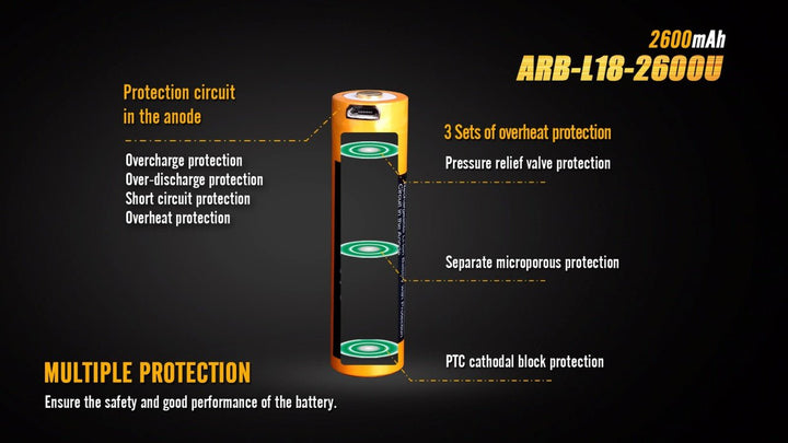 Fenix ARB-L18-2600U USB Rechargeable Li-ion 18650 Battery - Fenix Store