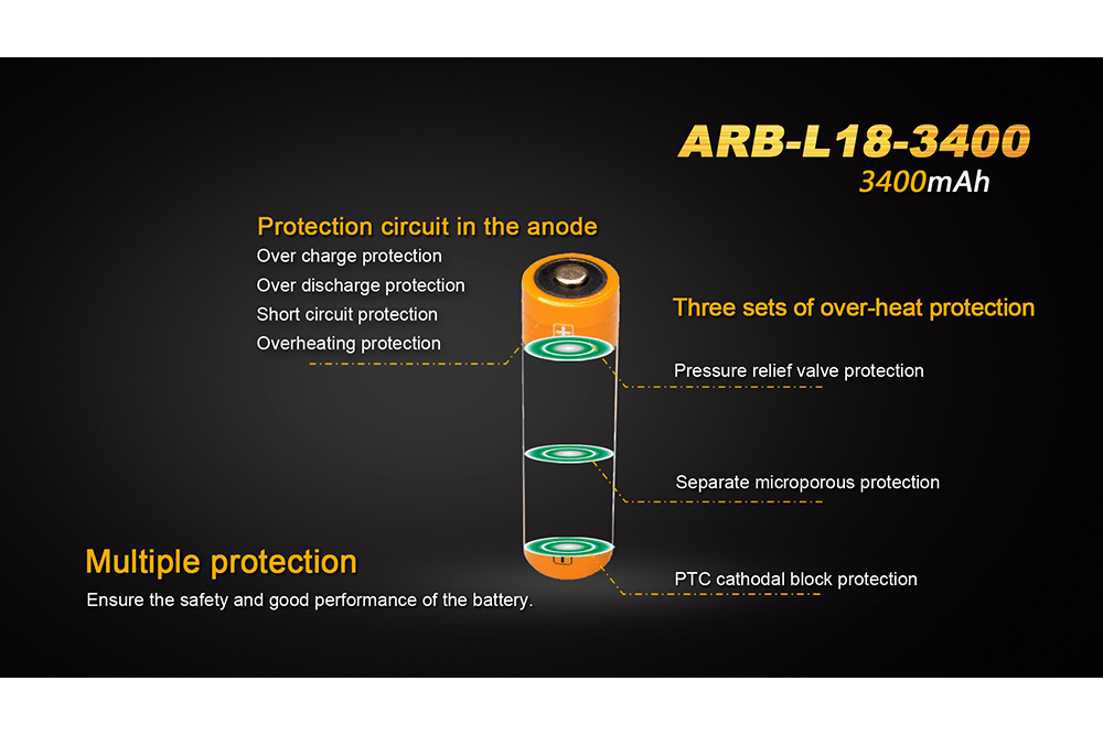 Fenix ARB-L18-3400mAh Rechargeable 18650 Battery - Fenix Store