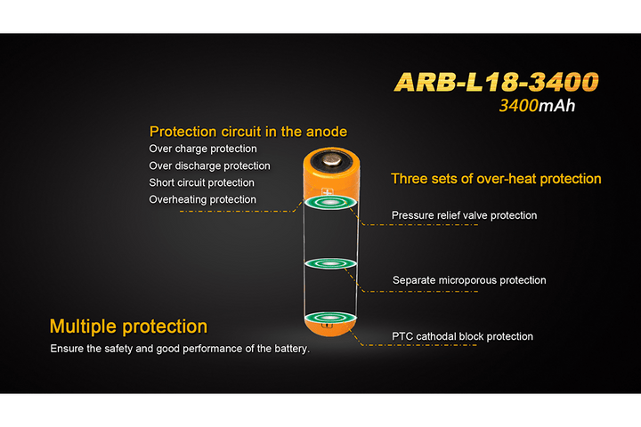 Fenix ARB-L18-3400mAh Rechargeable 18650 Battery - Fenix Store