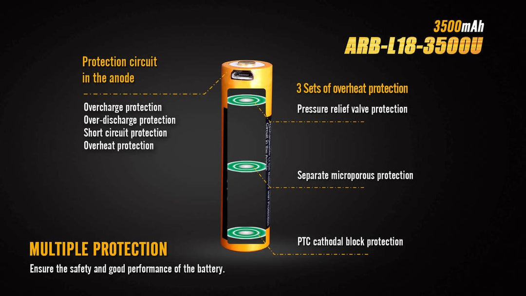 Fenix ARB-L18-3500U USB Rechargeable Li-ion 18650 Battery - Fenix Store