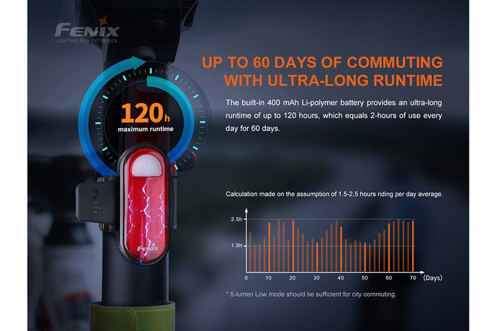 Fenix BC05R V2.0 Rechargeable Bicycle Tail Light - Fenix Store