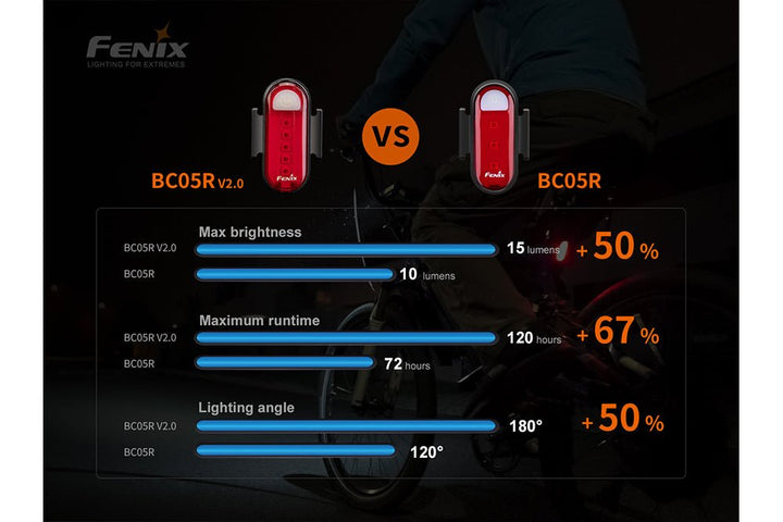 Fenix BC05R V2.0 Rechargeable Bicycle Tail Light - Fenix Store