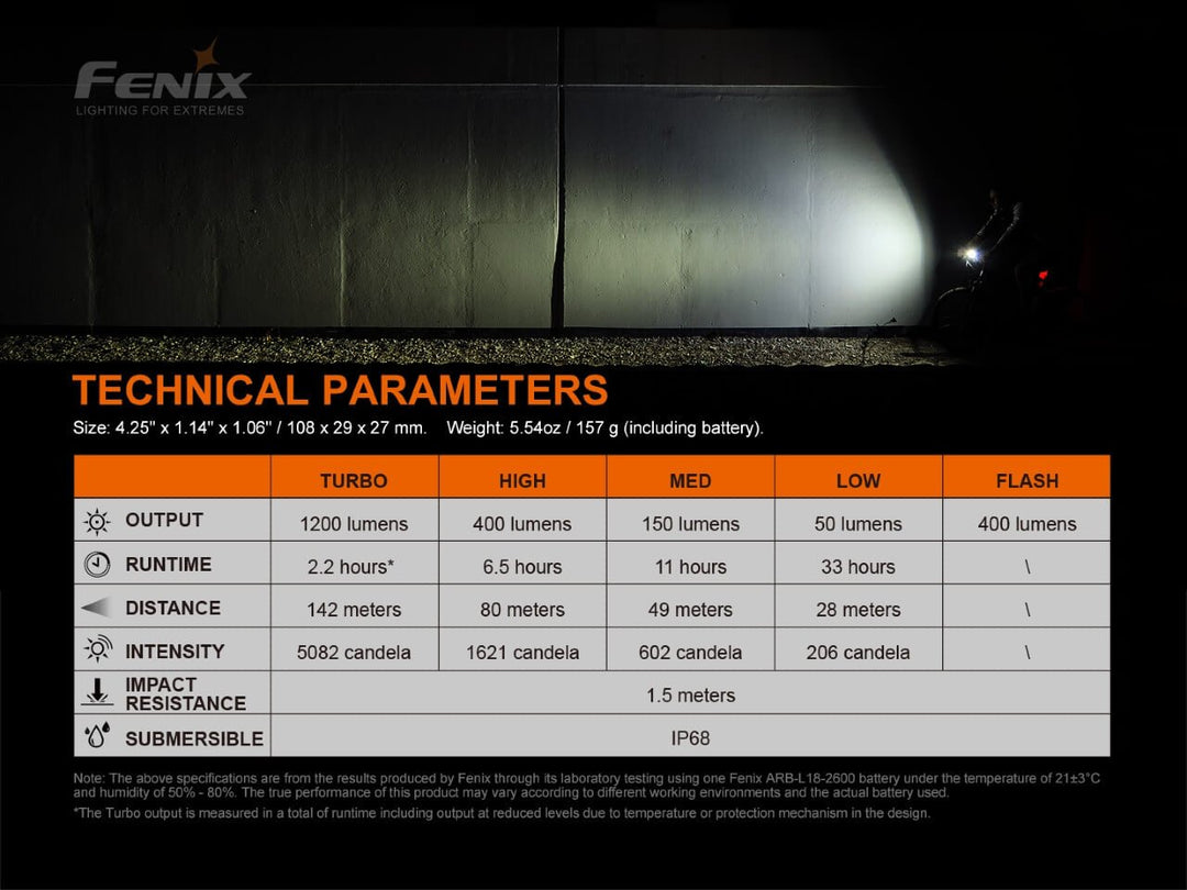 Fenix BC21R V3.0 LED Bike Light - Discontinued - Fenix Store