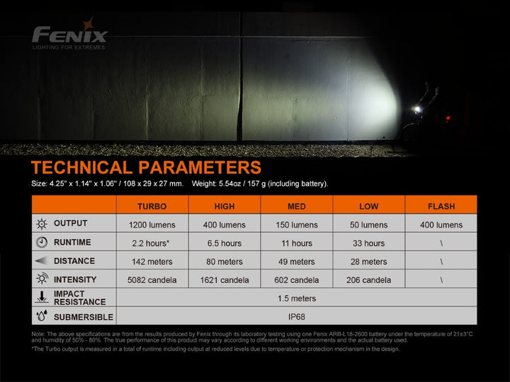 Fenix BC21R V3.0 LED Bike Light - Discontinued - Fenix Store