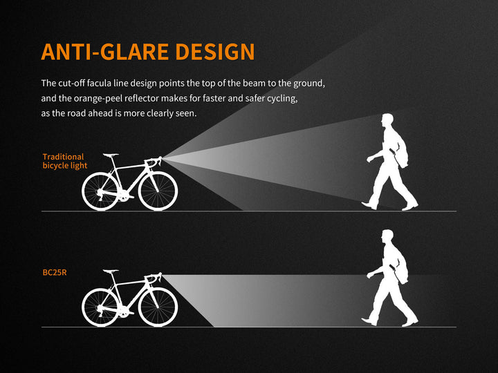 Fenix BC25R LED Bike Light - Fenix Store