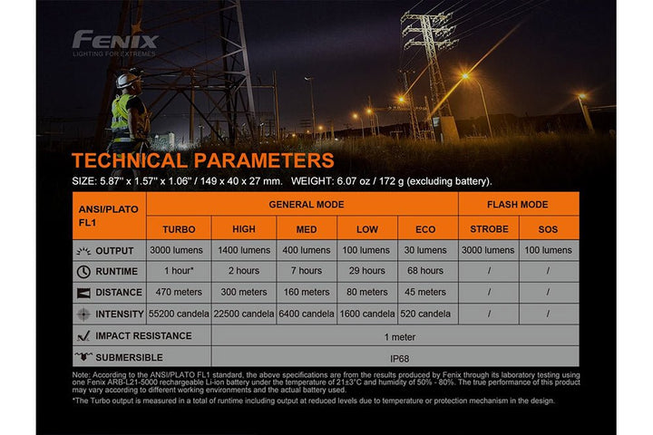 Fenix C7 High-performance Rechargeable LED Flashlight - 3000 Lumens - Fenix Store