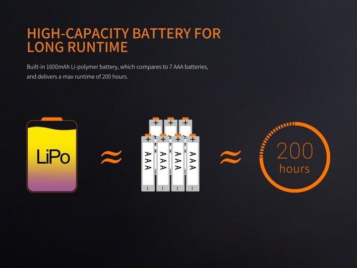 Fenix CL20R LED Rechargeable Camping Lantern - discontinued - Fenix Store