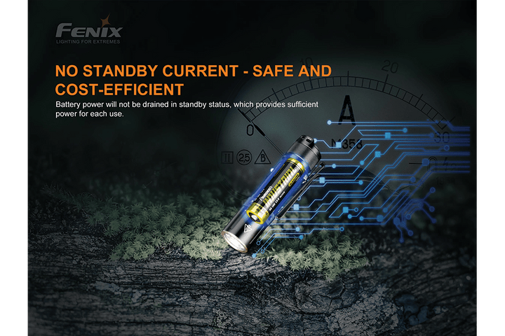 Fenix E12 V2.0 AA LED Flashlight - Discontinued - Fenix Store