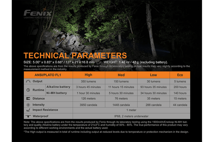 Fenix E20 V2.0 EDC Flashlight - 350 Lumens - Fenix Store
